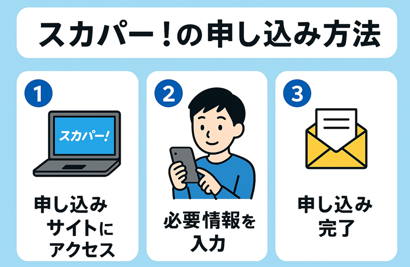 【図解】スカパー！申し込み方法　と　メンバーズＩＤ新規登録の手順